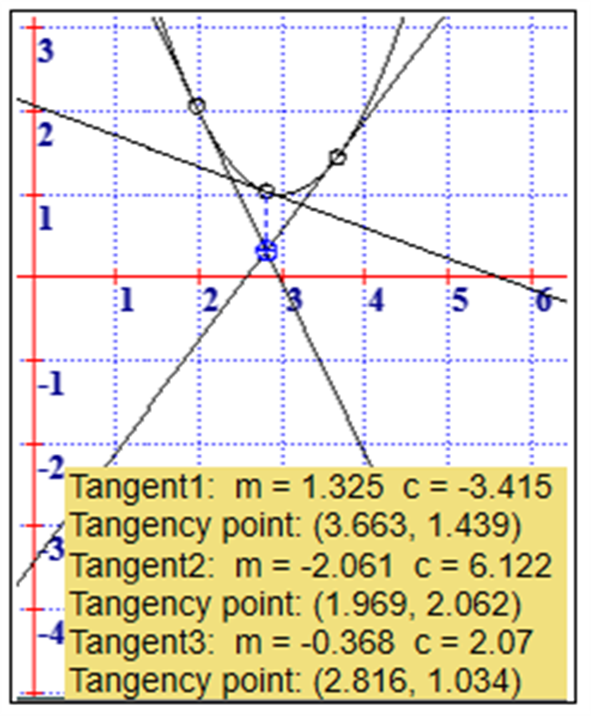 #2. MathsGraph (Windows) بواسطة: Edugraph (Pty) Ltd