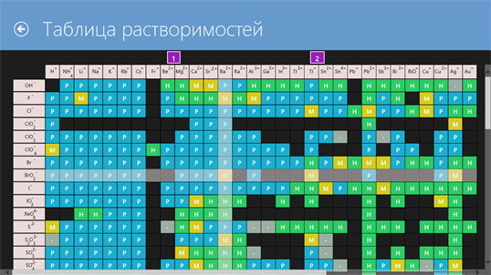 Справочник по химии screenshot 8