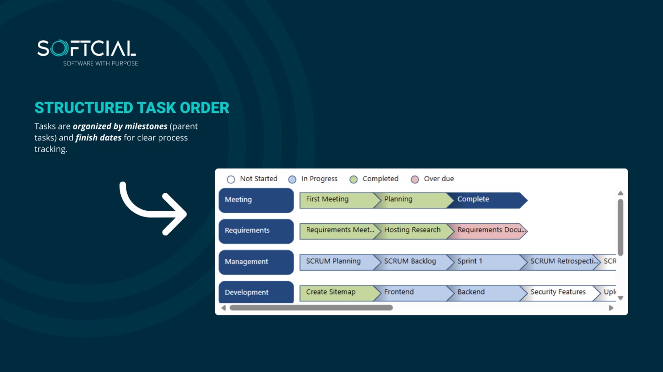 Snapshot 4 of Task Stream Process Flow Chart