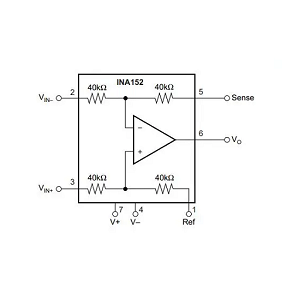 Analog Circuit Design Space