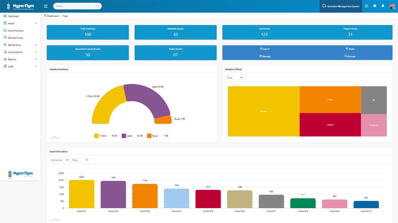Snapshot 2 of HyperNym Smart Generator Management System