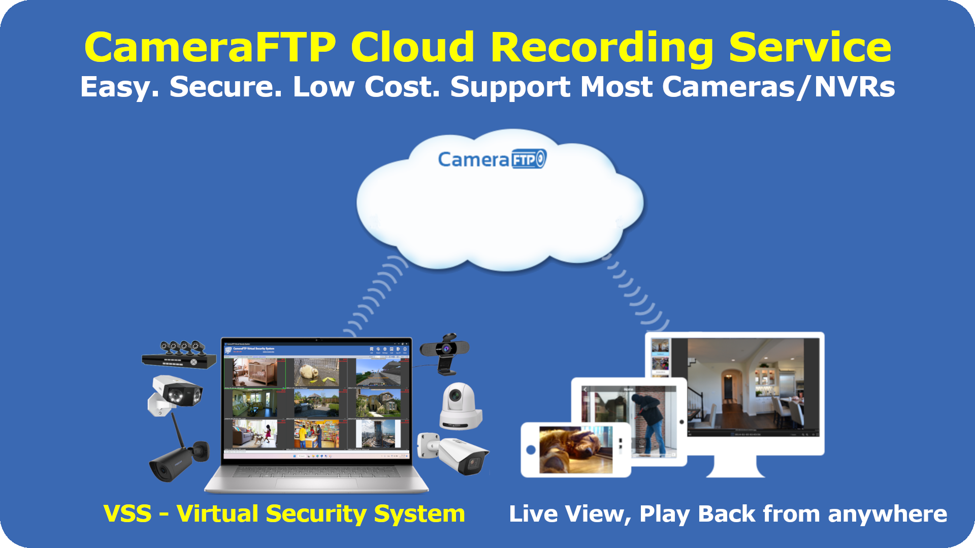 CameraFTP Virtual Security System - Use PC as CCTV NVR / DVR, Webcam as IP  Camera - Microsoft Apps