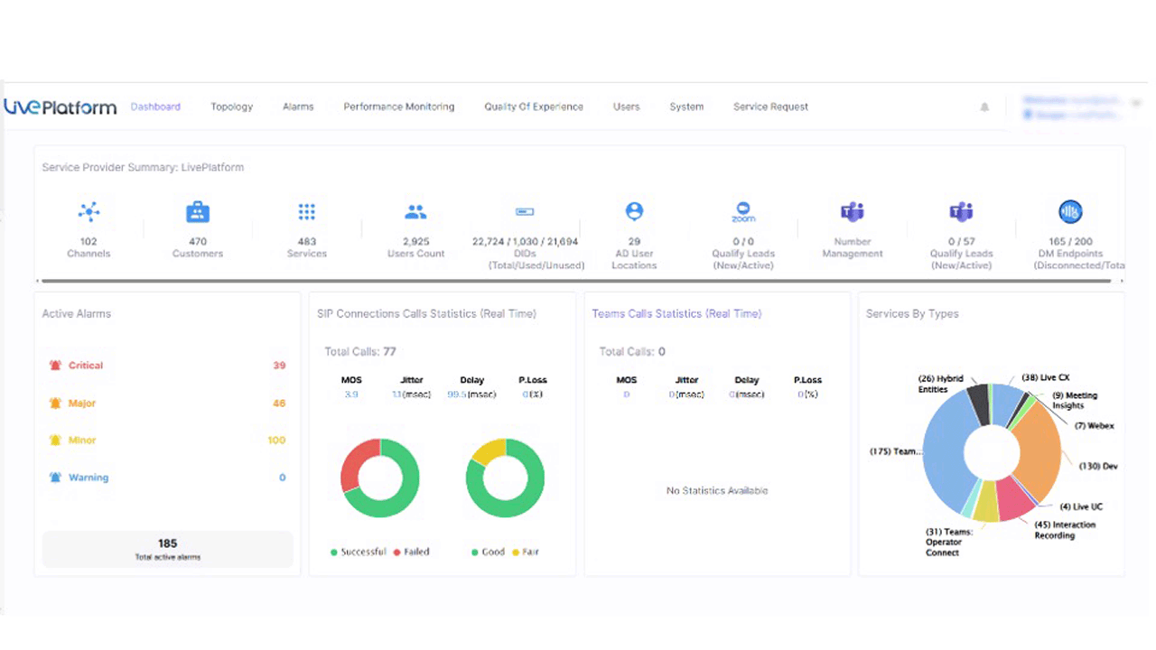Snapshot 2 of AudioCodes Live Platform for Microsoft Teams Operator Connect
