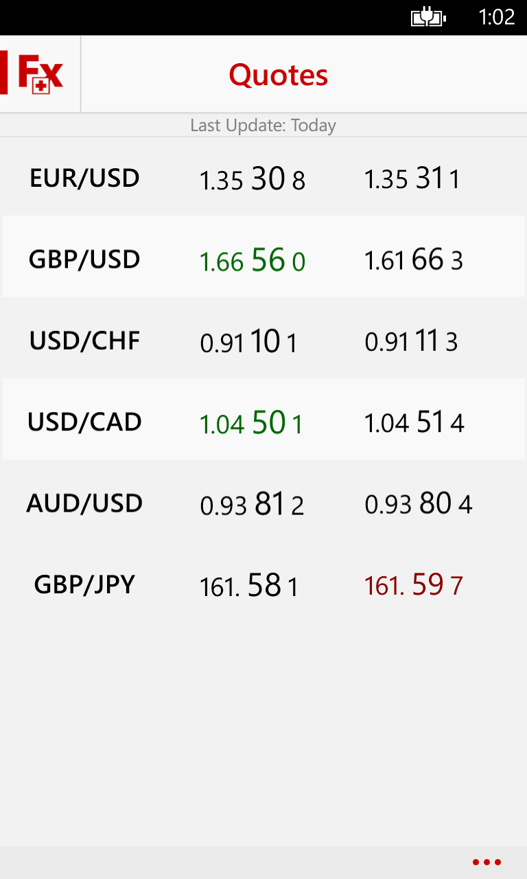 Get Swiss Forex Microsoft Store - 