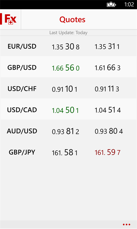 Swiss Forex Screenshots 1