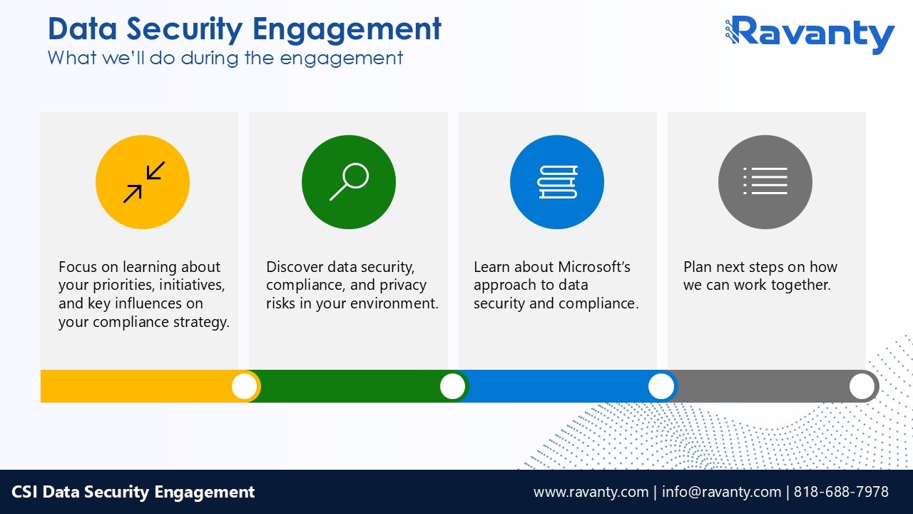 Snapshot 2 of Microsoft Data Security Engagement