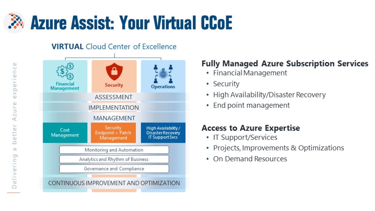 【値引き】Microsoft Azure Infrastructure 合格対策 Microsoft認定試験 AZ-305：Microsoft Azure
