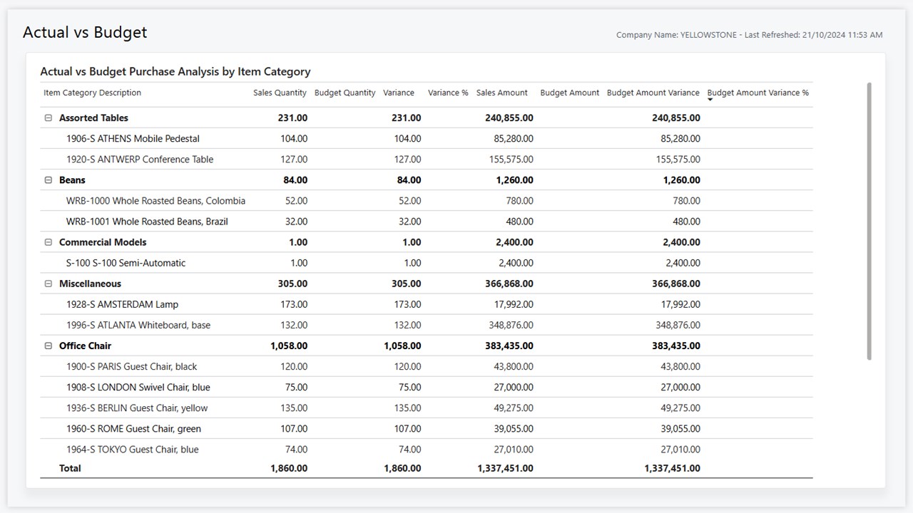Snapshot 5 of Sales Power BI app for Business Central (for version 25.2)