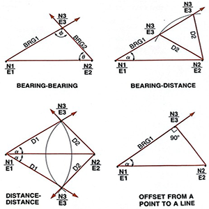 SURVEYING INTERSECTIONS - Download and install on Windows | Microsoft Store