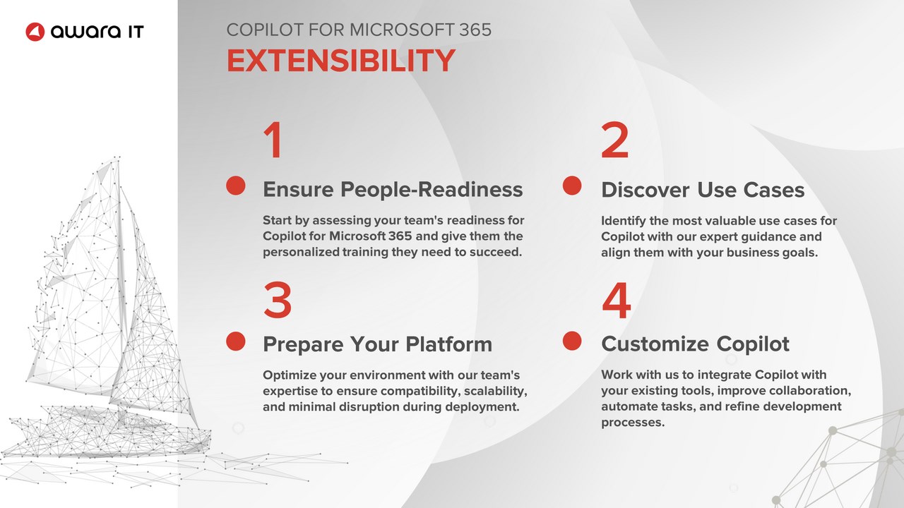 Snapshot 1 of Copilot for Microsoft 365 Extensibility Solutions