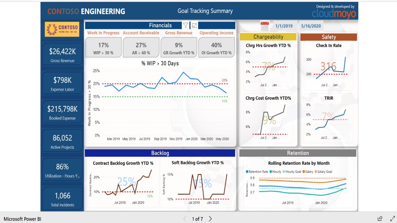 Snapshot 1 of CloudMoyo Data Modernization Services