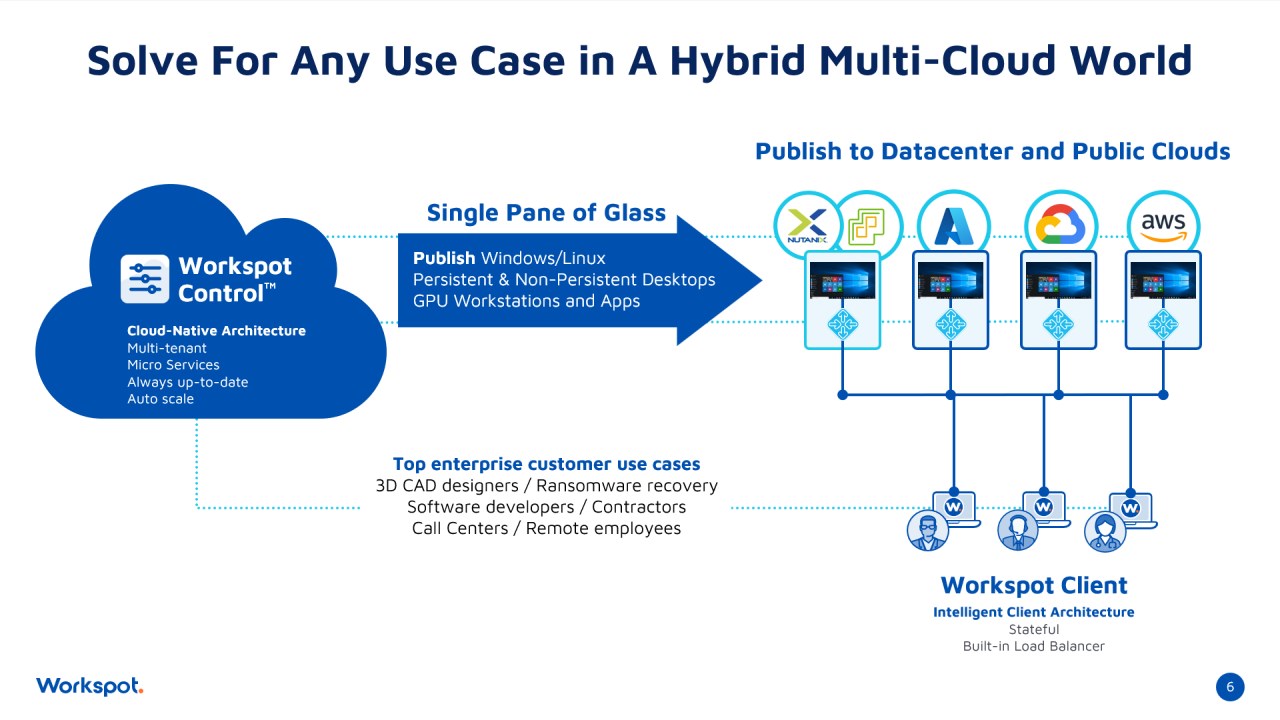 【値引き】Microsoft Azure Infrastructure 値引き】Microsoft Azure Infrastructure - メルカリ