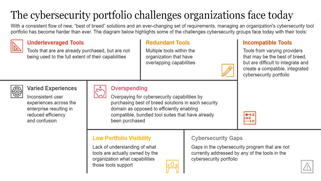 Cyber portfolio