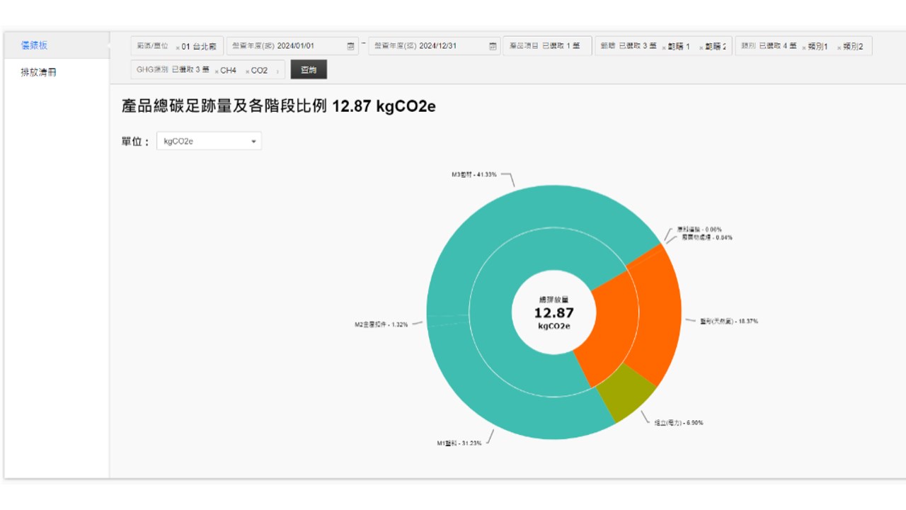 Snapshot 5 of Vital NetZero 零碳雲