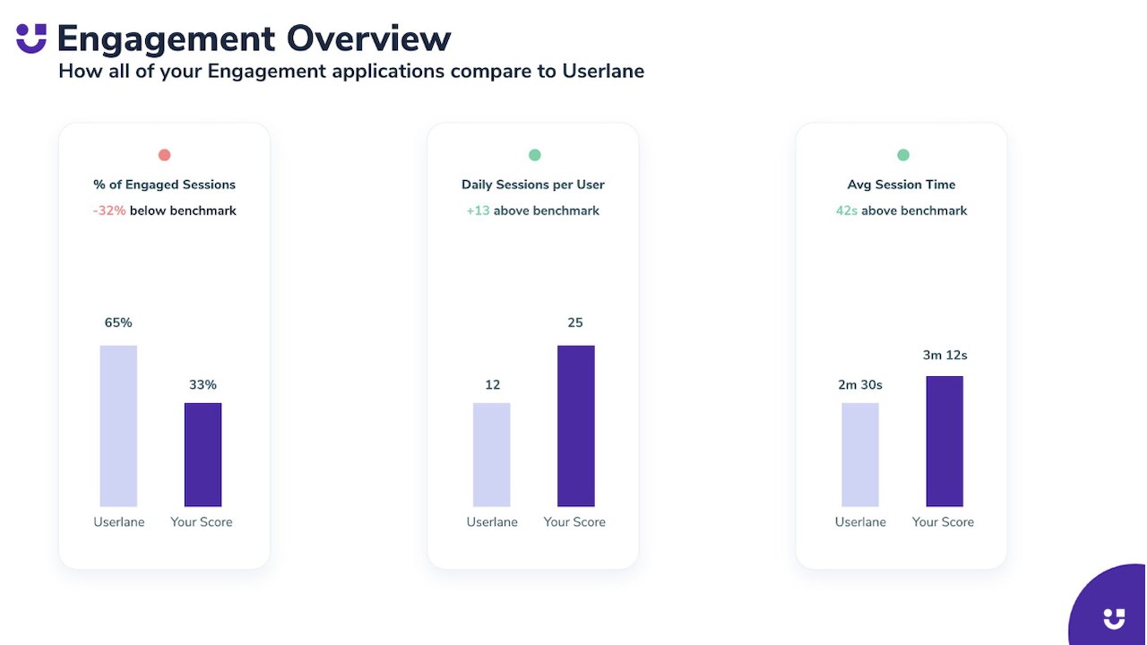Snapshot 2 of Software Adoption Health Check