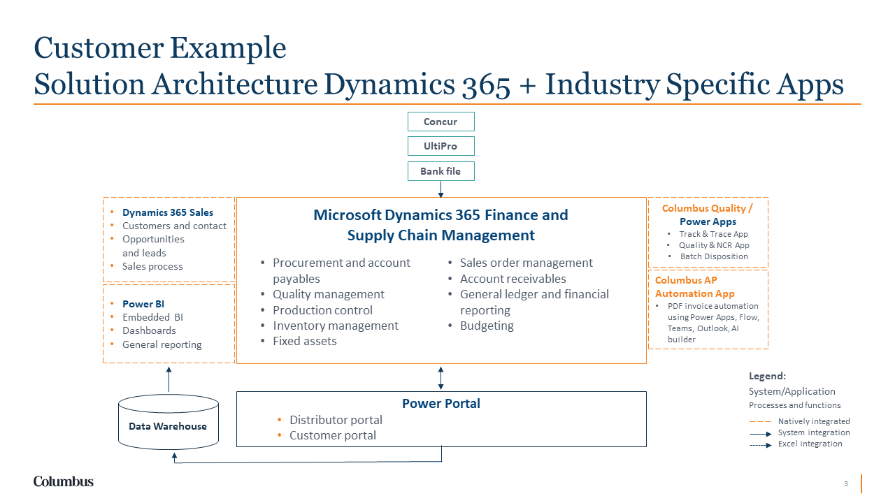 Snapshot 3 of D365 Finance and SCM: 12-Wk+ Implementation
