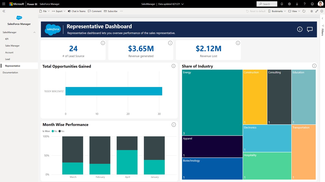 Snapshot 3 of Salesforce Analytics for Sales Managers