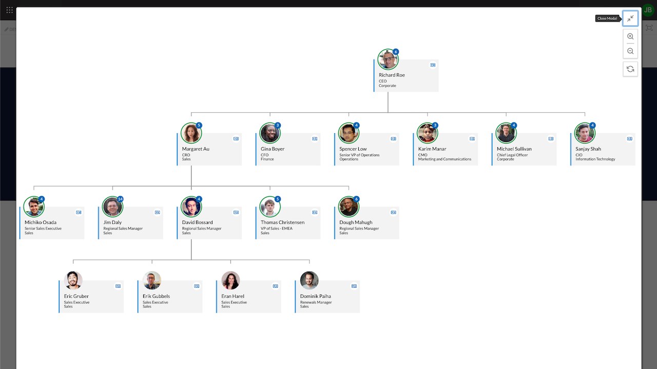 Hyperfish Org Chart