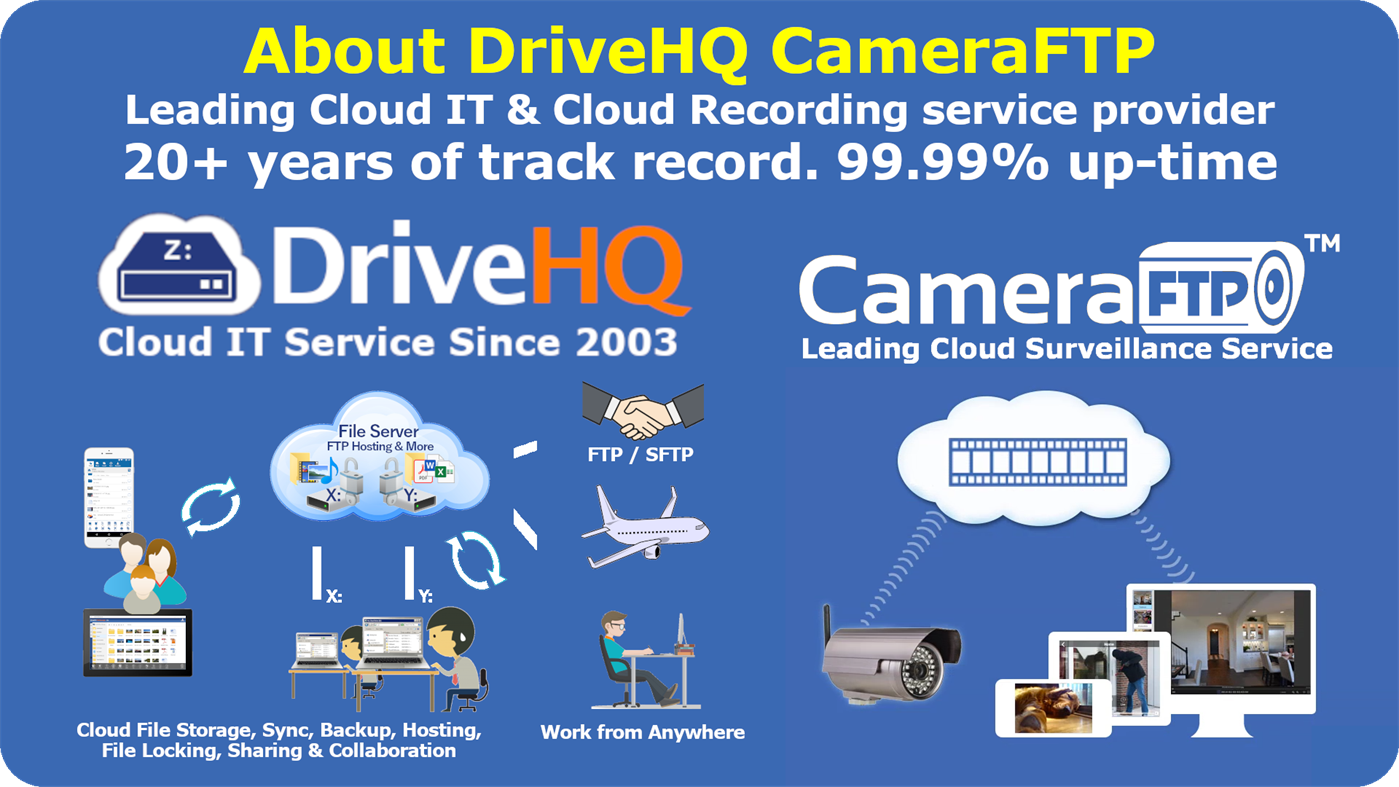 #10. Webcam Security Camera (Windows) Ved: Drive Headquarters Inc