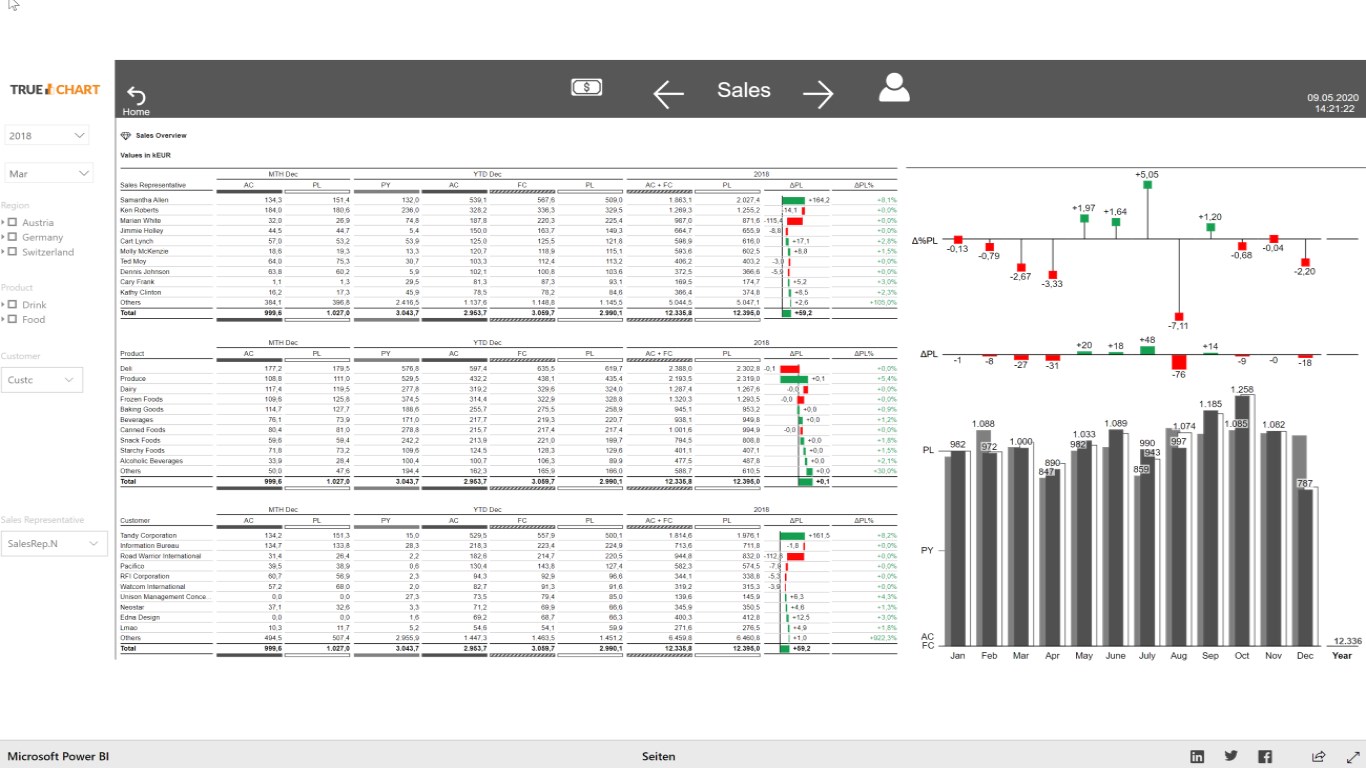 Snapshot 2 of TRUECHART for Power BI