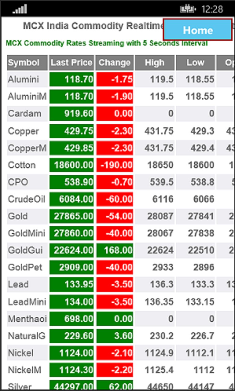 Mcx Real Time Charts Free