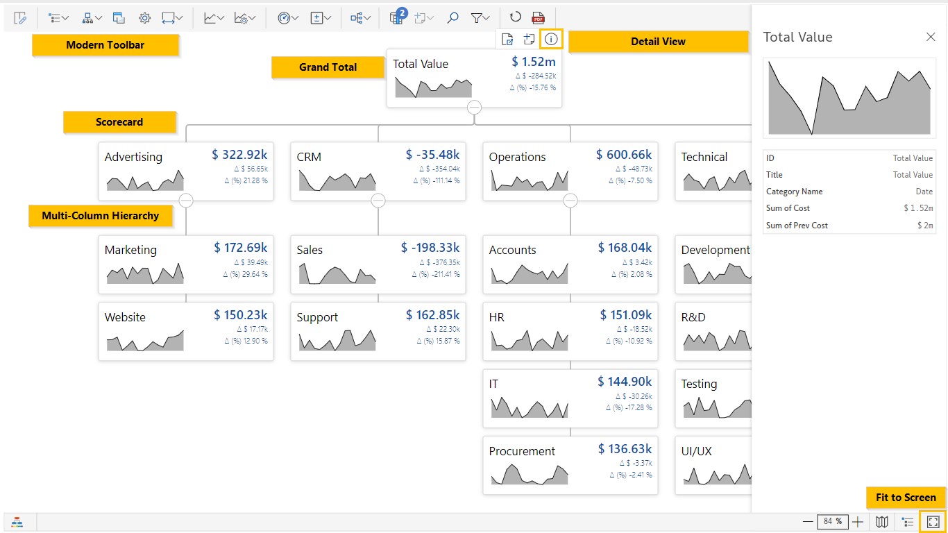4. So sánh XVIZ với các công cụ trực quan hóa dữ liệu khác