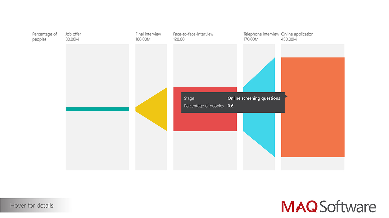 Snapshot 3 of Power BI Custom Visuals: 2-Week Proof of Concept