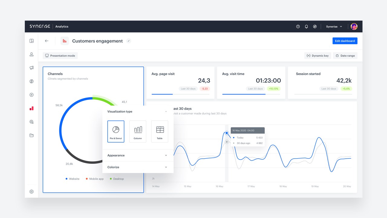 Snapshot 3 of Synerise AI Growth Cloud