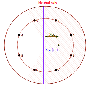 CIRCULAR COMPRESSION MEMBERS IN BENDING - Windows官方下载 | 微软应用商店 ...