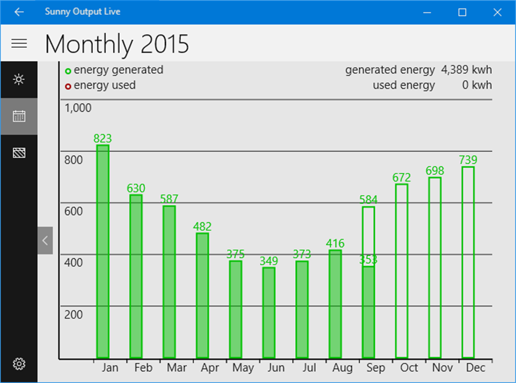 #3. Sunny Output Pro (Windows) 由: Anko Hanse