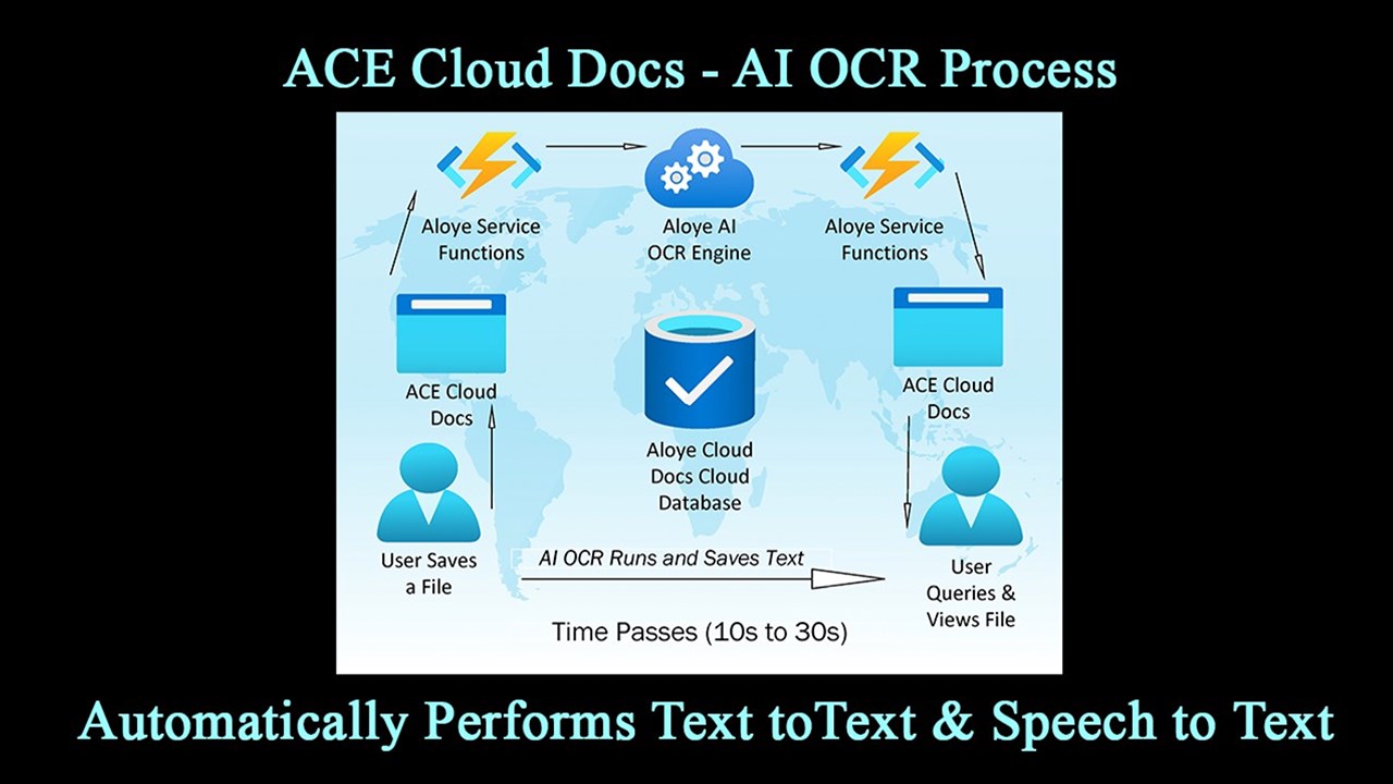 Snapshot 3 of ACE Cloud Docs