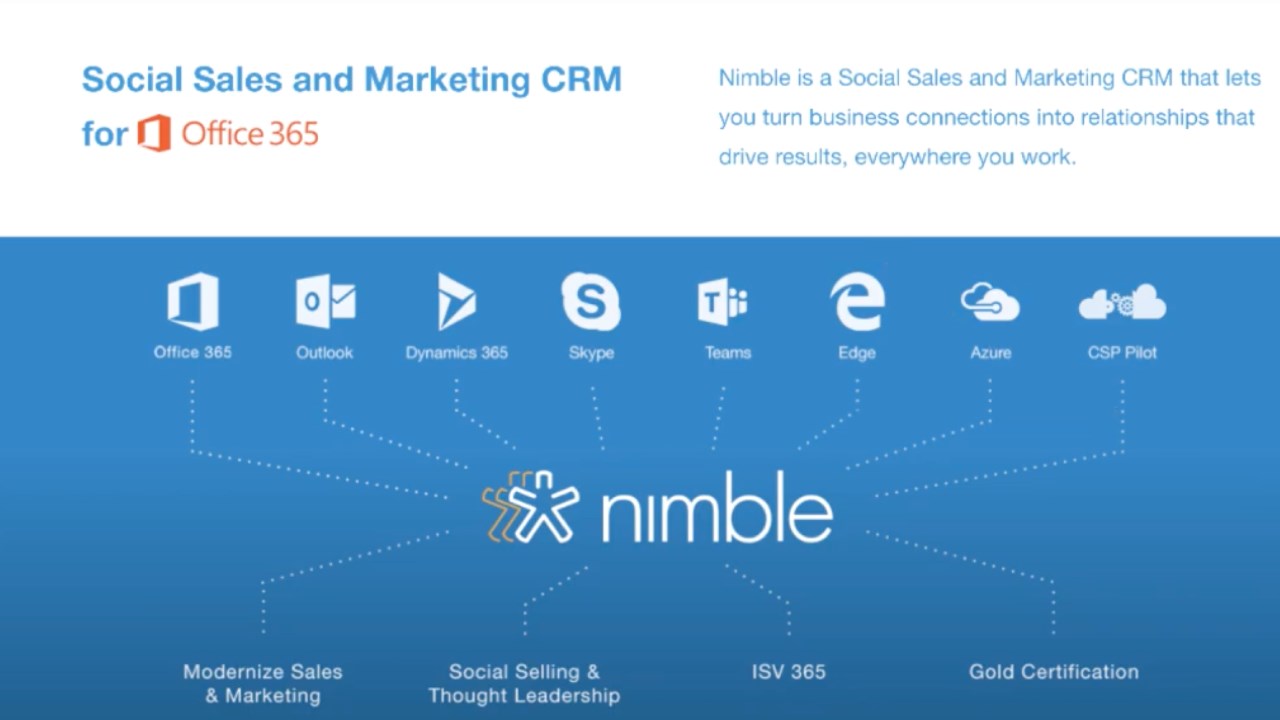 Snapshot 1 of Nimble CRM