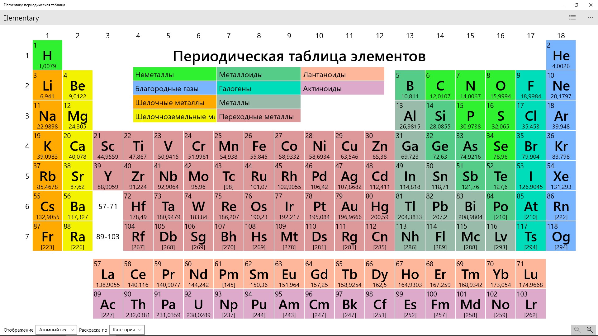 Elementary: периодическая таблица — Приложения Майкрософт