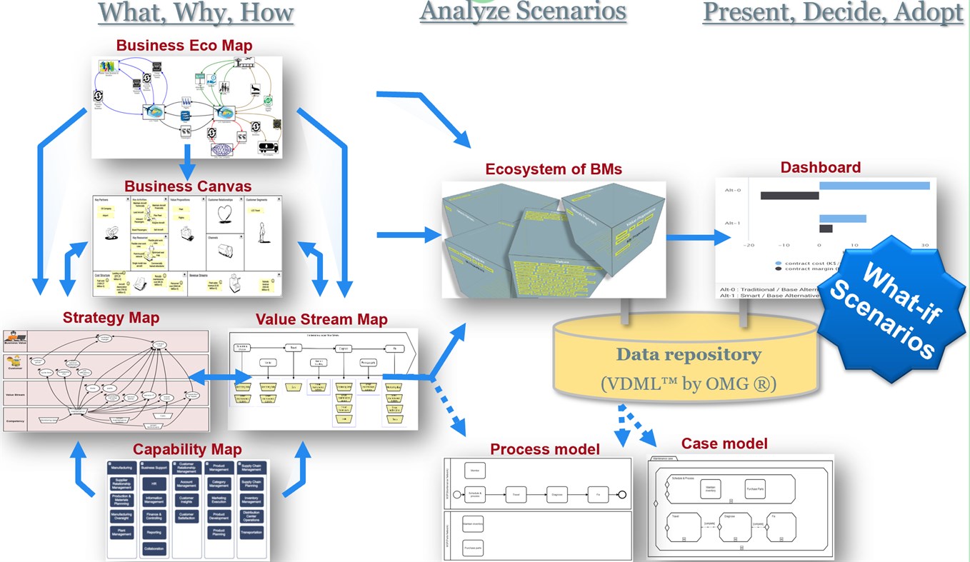 #2. Value Management Platform (Windows) 来自: VDMbee B.V.