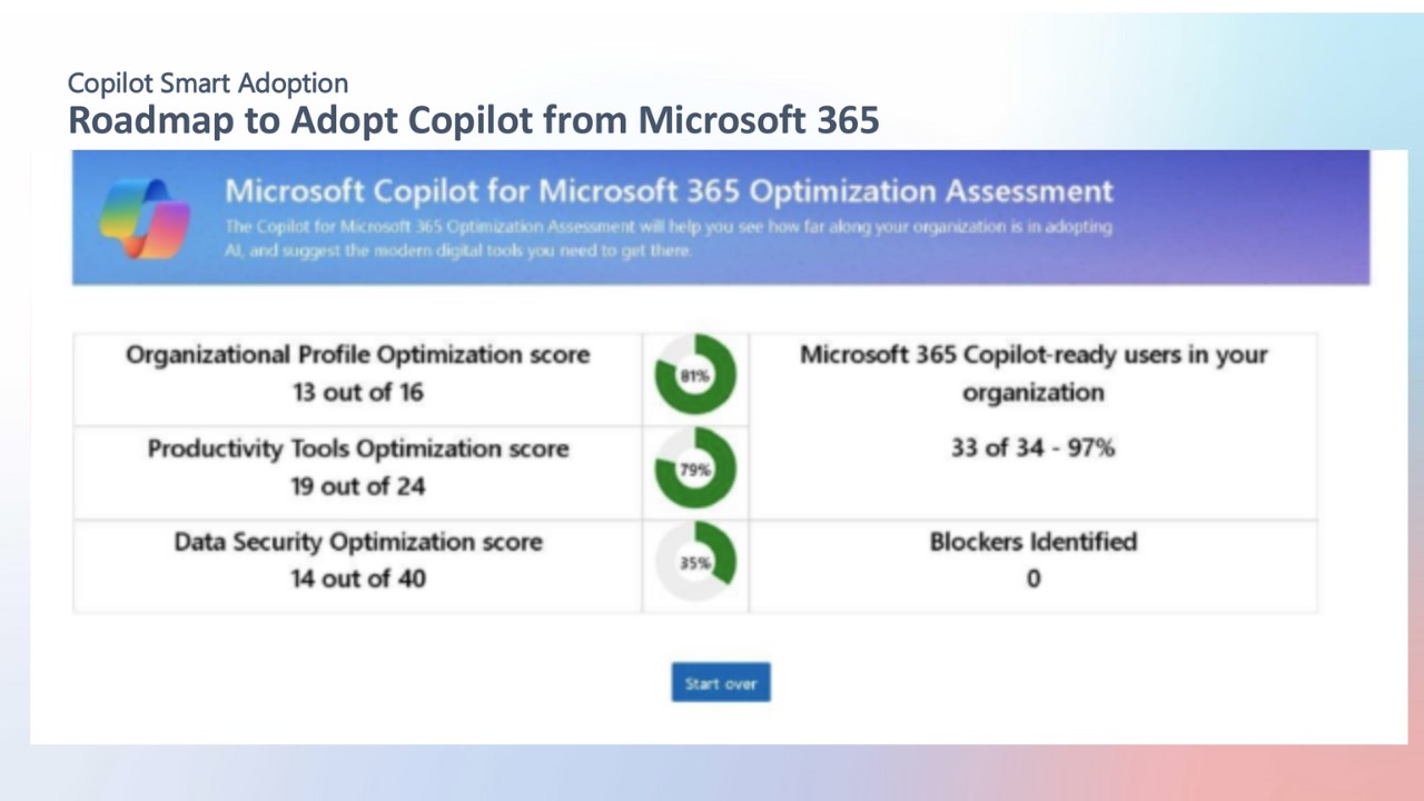 Snapshot 2 of Copilot for Microsoft 365 Workshop: 2-Wk Assessment & Plan Definition for Rollout