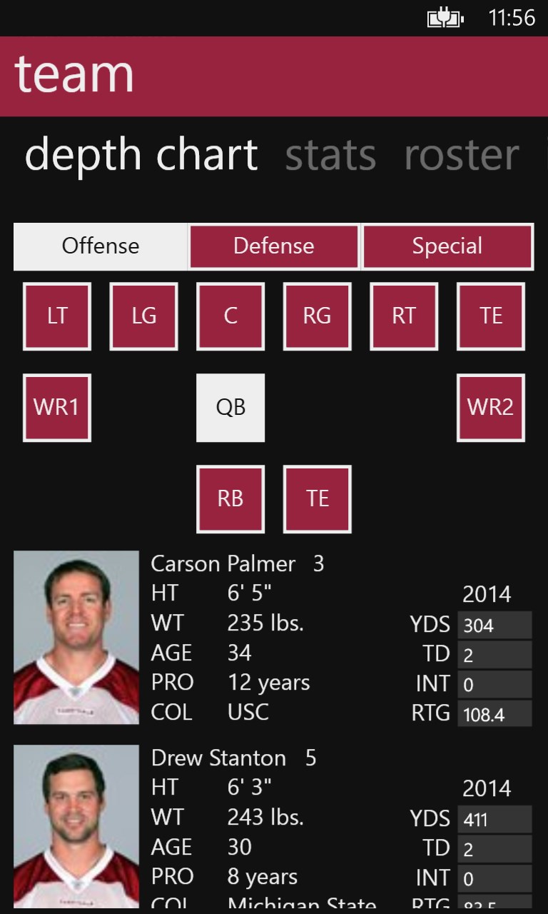 Usc Depth Chart 2014