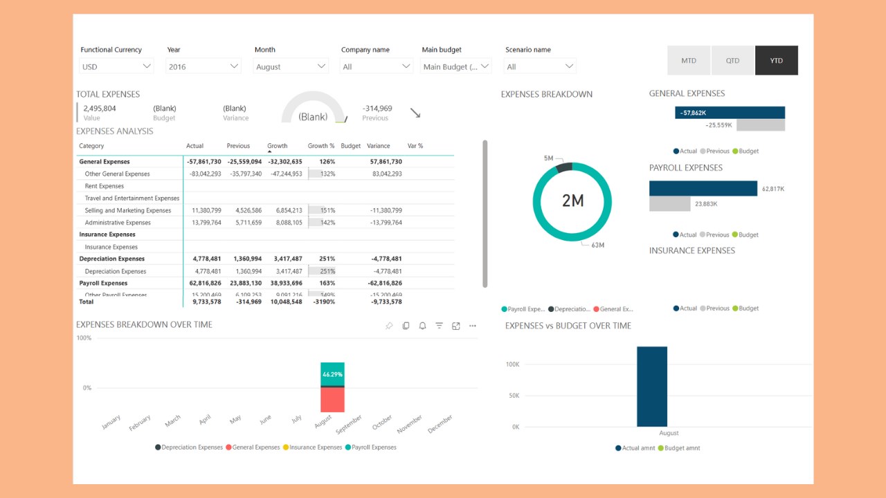 Snapshot 3 of Dynamics 365 Finance Analytics by Zap