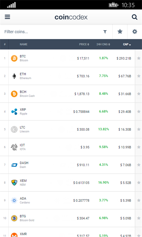 CoinCodex Screenshots 2