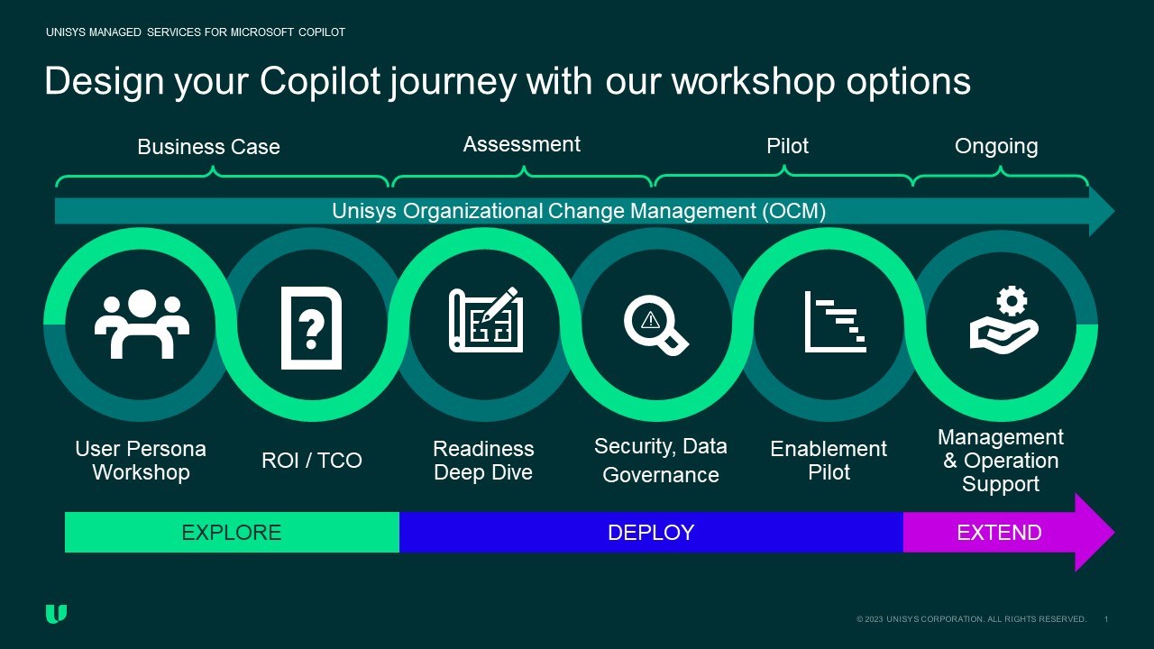 Snapshot 3 of Unisys Managed Services for Microsoft Copilot