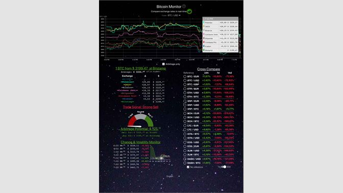bitcoin monitor akcijų pasirinkimo procesas