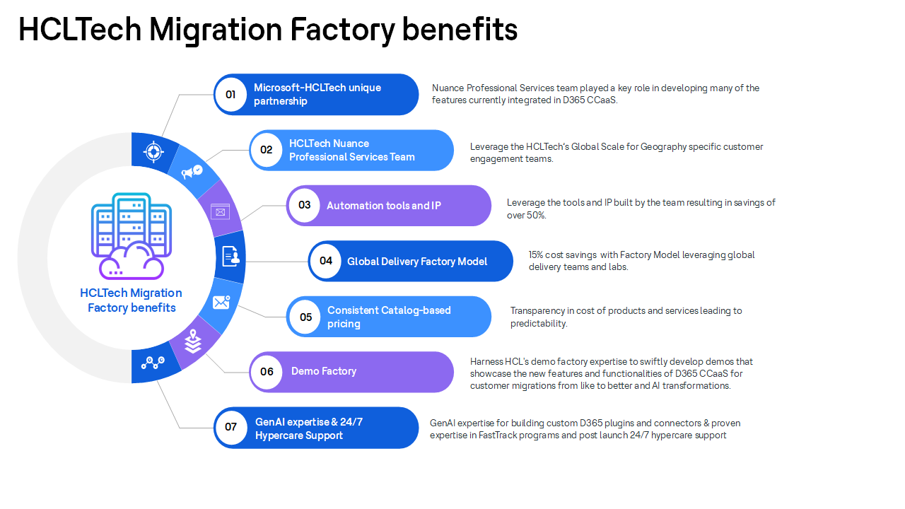 Snapshot 4 of HCLTech's Nuance to Microsoft Dynamics 365 CCaaS Migration Assessment Services