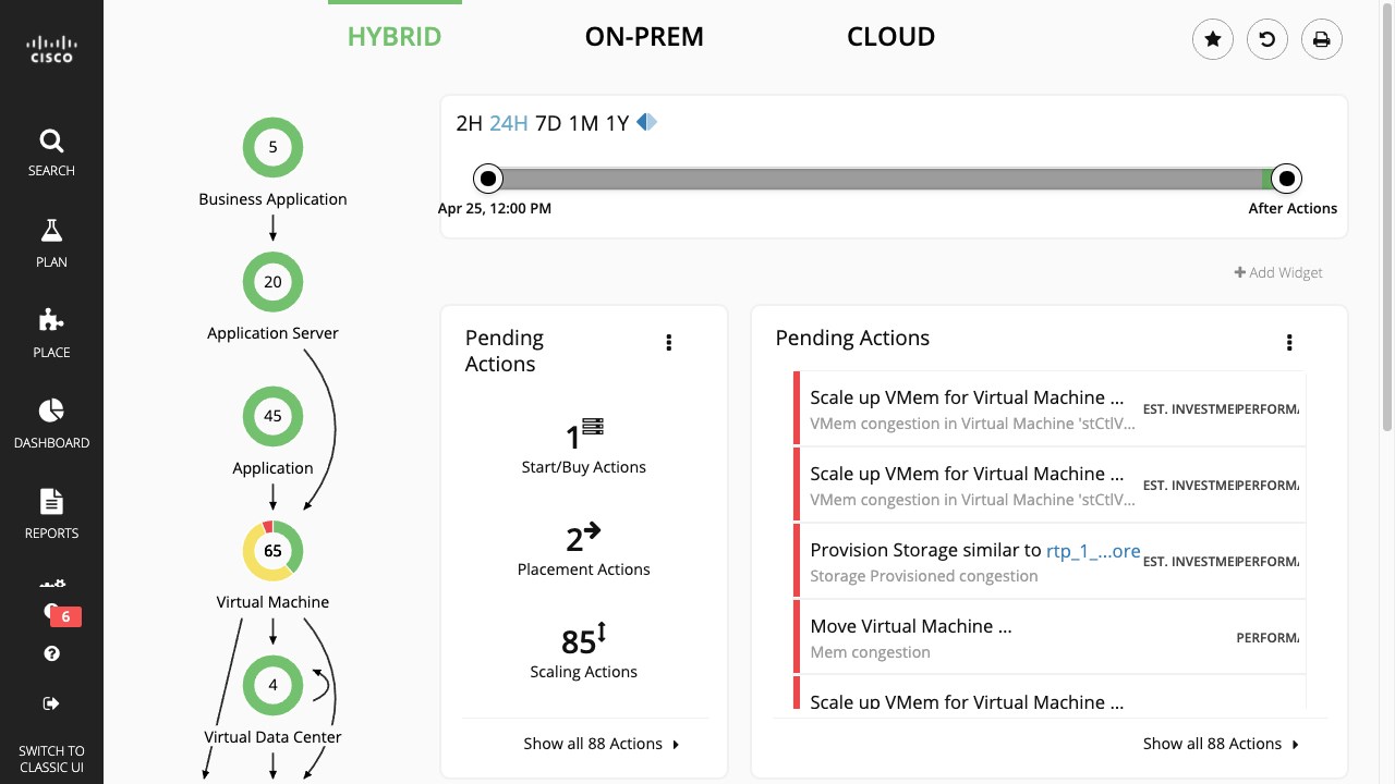 Snapshot 1 of Cisco Workload Optimization Manager (CWOM)