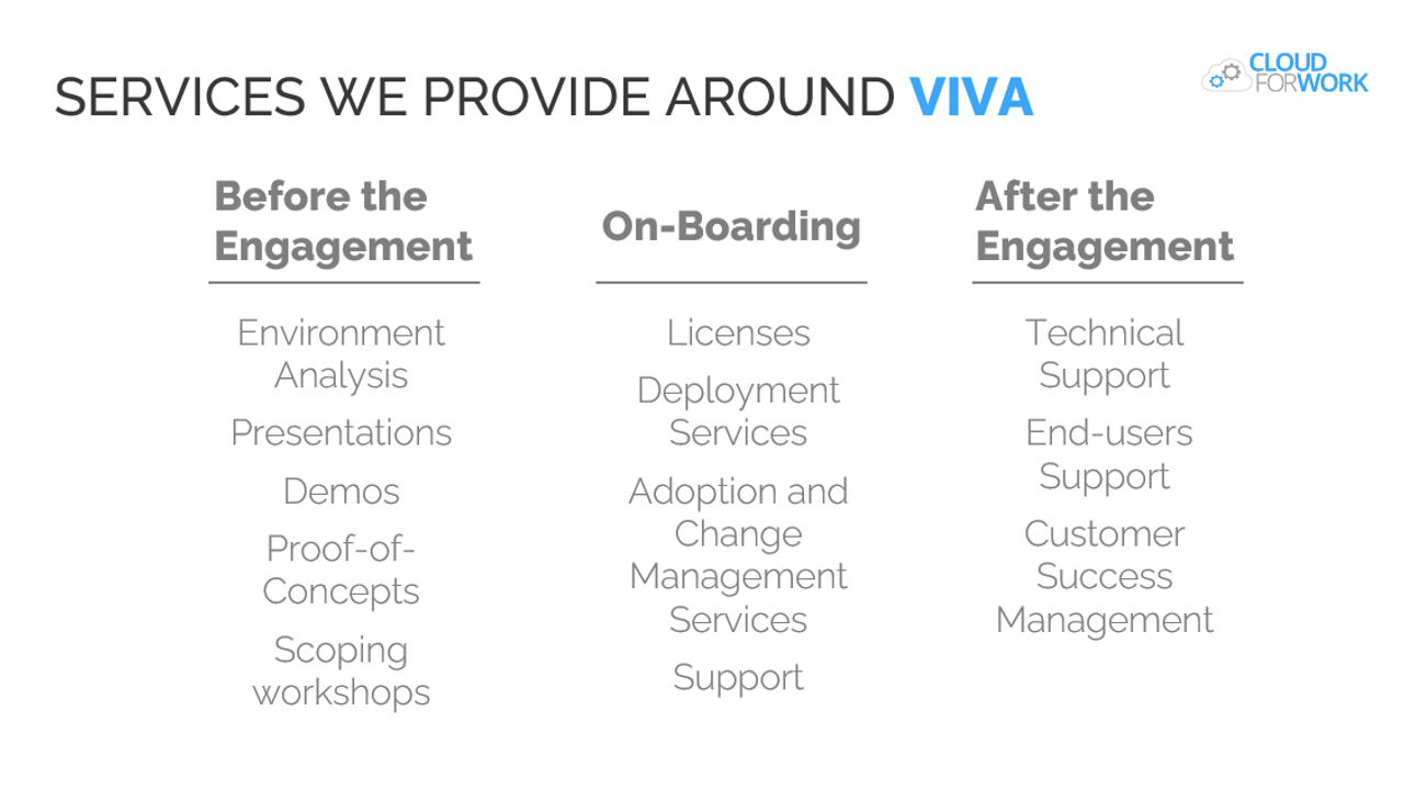 Snapshot 2 of Viva Learning Services: 6-Weeks Implementation
