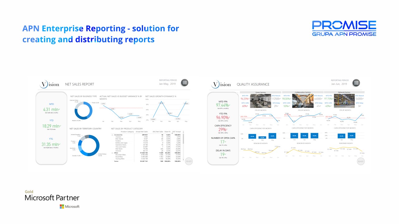 Snapshot 2 of APN Enterprise Reporting: 6-Wk Implementation