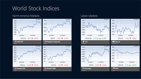 World Stock Indices Screenshots 1