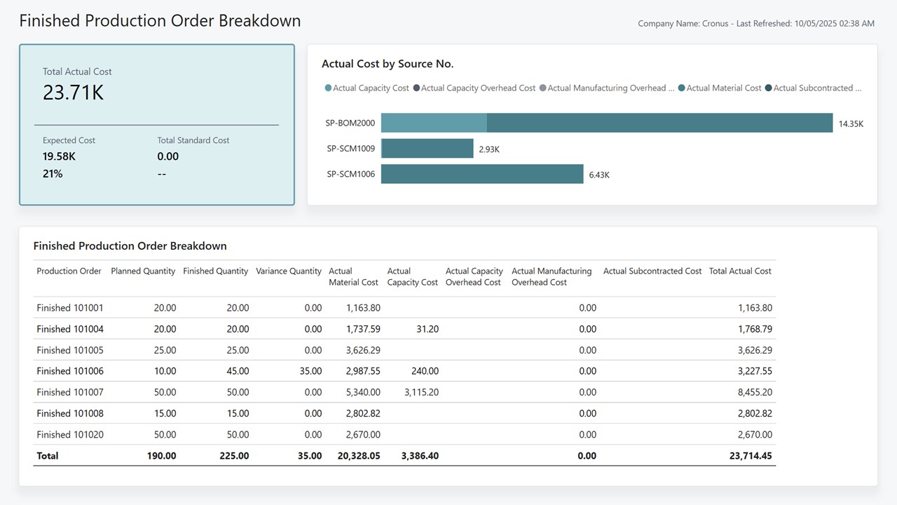Snapshot 4 of Manufacturing Power BI app for Business Central (26.2)