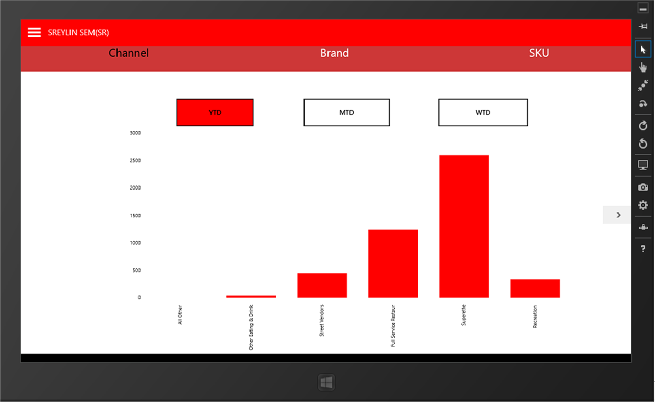 #2. Sales Monitoring Tool (Windows) 来自: Latentview Analytics Corporation