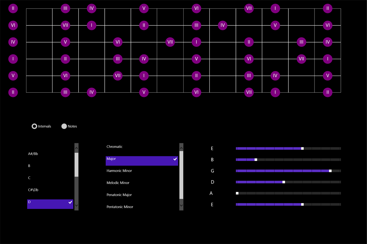 #1. GuitarCore (Windows) 由: thomasnield