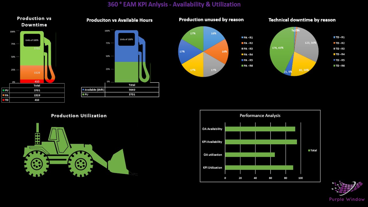 Snapshot 5 of 360° Mining Management