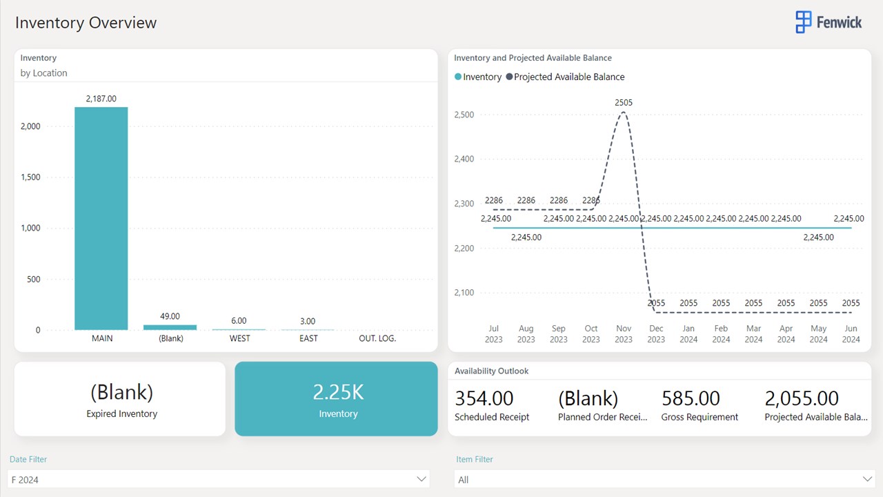 Snapshot 1 of Fenwick Gold Inventory for Business Central